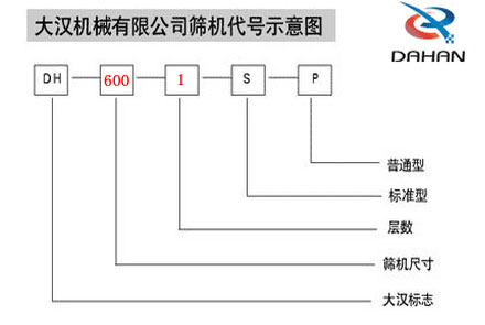 DH600旋振篩代號圖