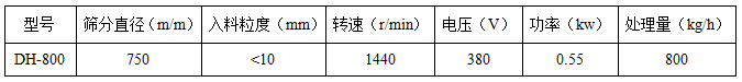 800mm振動(dòng)篩參數(shù)