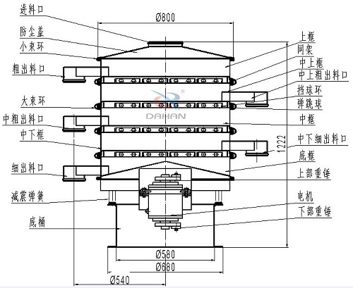 800mm四層振動篩結構圖