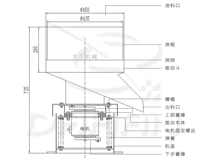 450型液體振動篩結(jié)構(gòu)