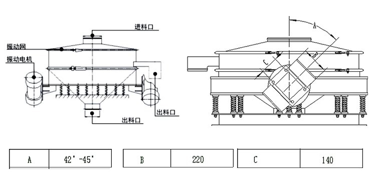 直排篩結構示意圖