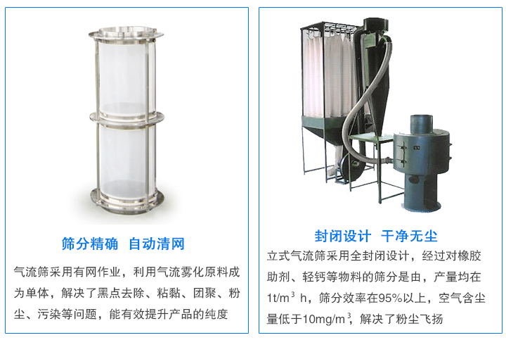 氣流篩專篩不好篩分物料：靜電、微粉等，產量大、無粉塵污染