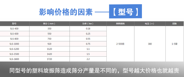 塑料旋振篩型號