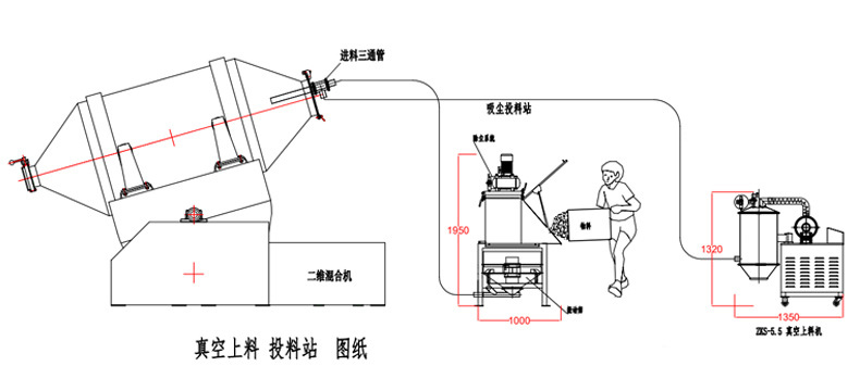 密閉式開袋，自動(dòng)化投放 