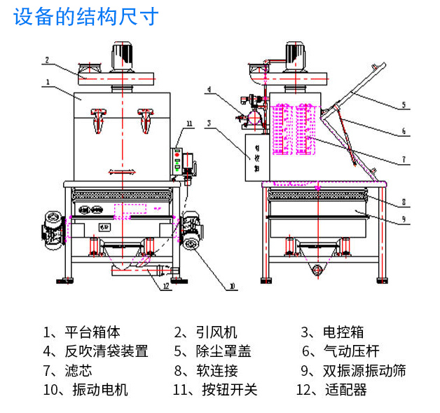 無塵投料站結構尺寸跟投料能力有很大關系 