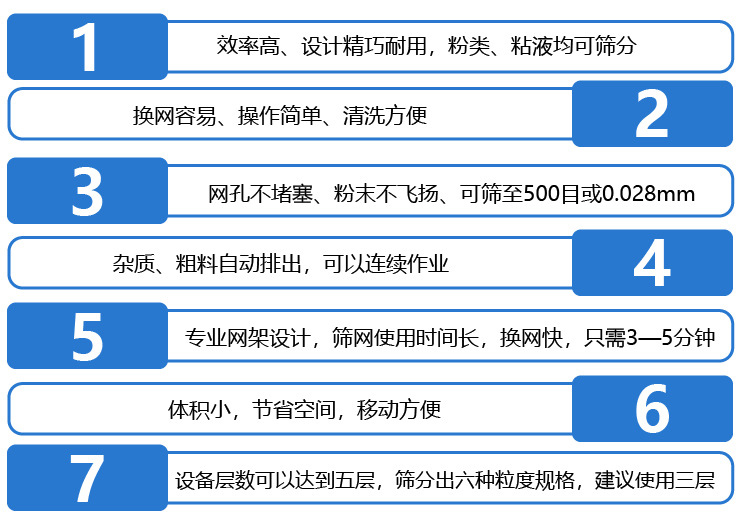  不銹鋼振動篩采用304不銹鋼材質，結實耐用，使用壽命長