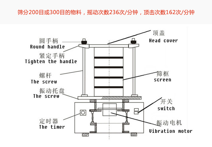 頂擊式振篩機(jī)結(jié)構(gòu)