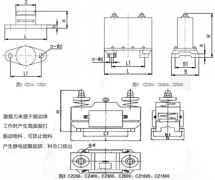 電磁倉壁振動器工作原理